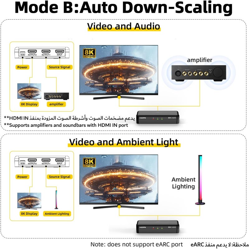 SHERRIVA موزع HDMI 8K 1x2 – 1 مدخل 2 مخرج، 8K@60Hz، 4K@240Hz (DSC)، HDCP 2.3، 48Gbps، EDID، تقليل الحجم التلقائي، شاشات مكررة/مرآة، متوافق مع شاشتَيْن مزدوجتين، تلفاز، PS5، مكبر صوت - Image 5
